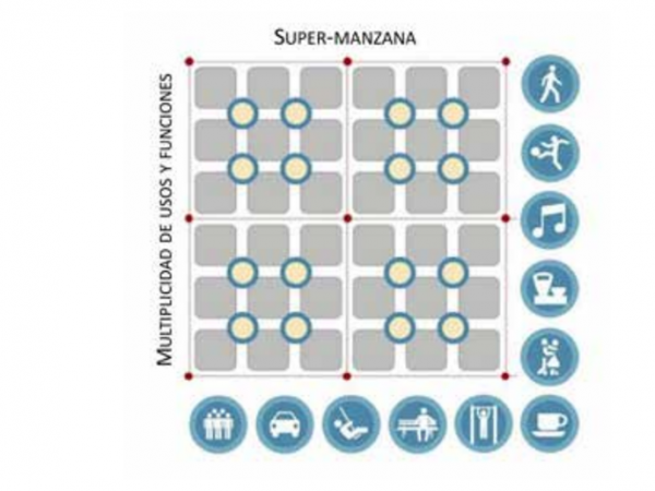 Renovación urbana integral del bario de San Sebastián