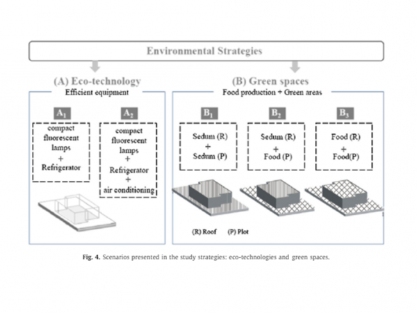 Towards a green sustainable strategy for social neighbourhoods in Latin America